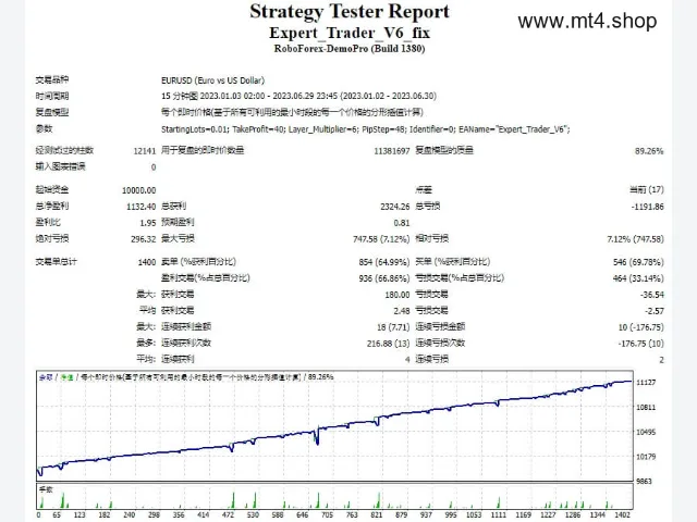 Expert_Trader_V6_fix 图片 2