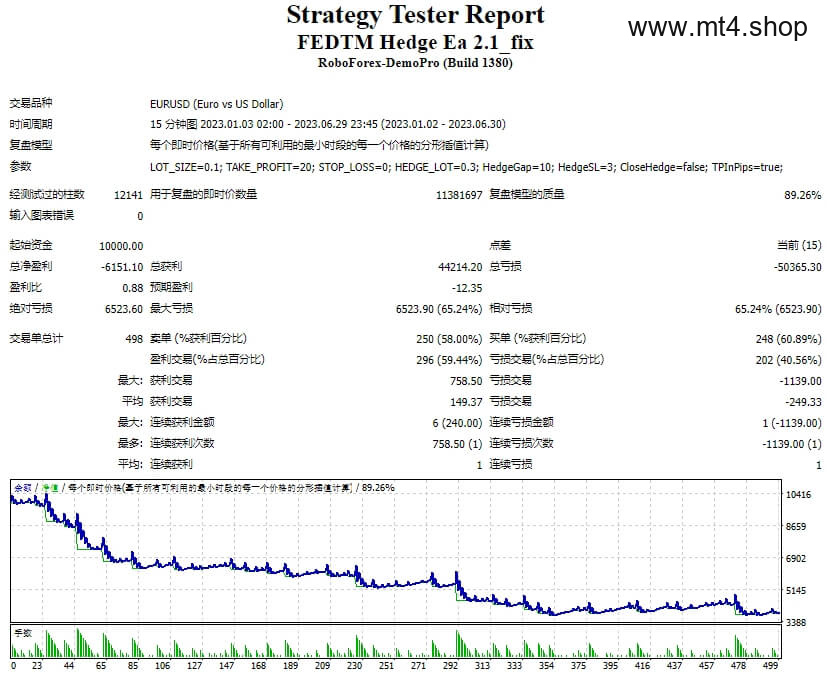 FEDTM Hedge Ea 2.1_fix