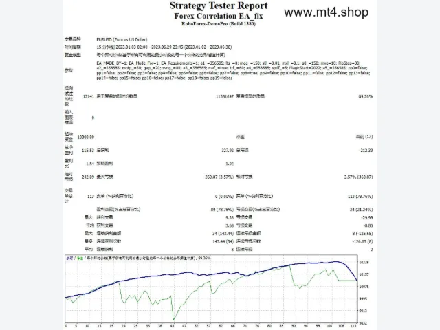 Forex Correlation EA_fix 图片 2