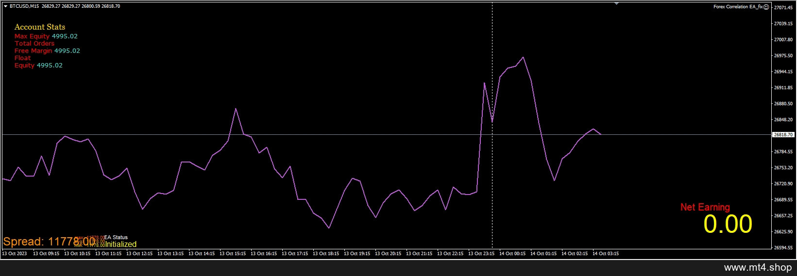 Forex Correlation EA_fix