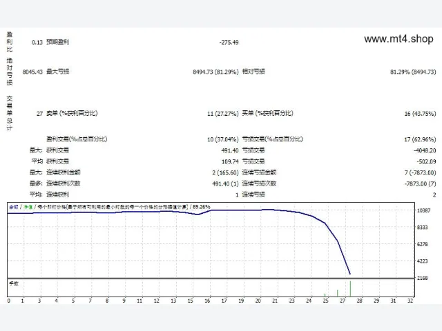 Forex Tramp Pro EA fix 图片 2
