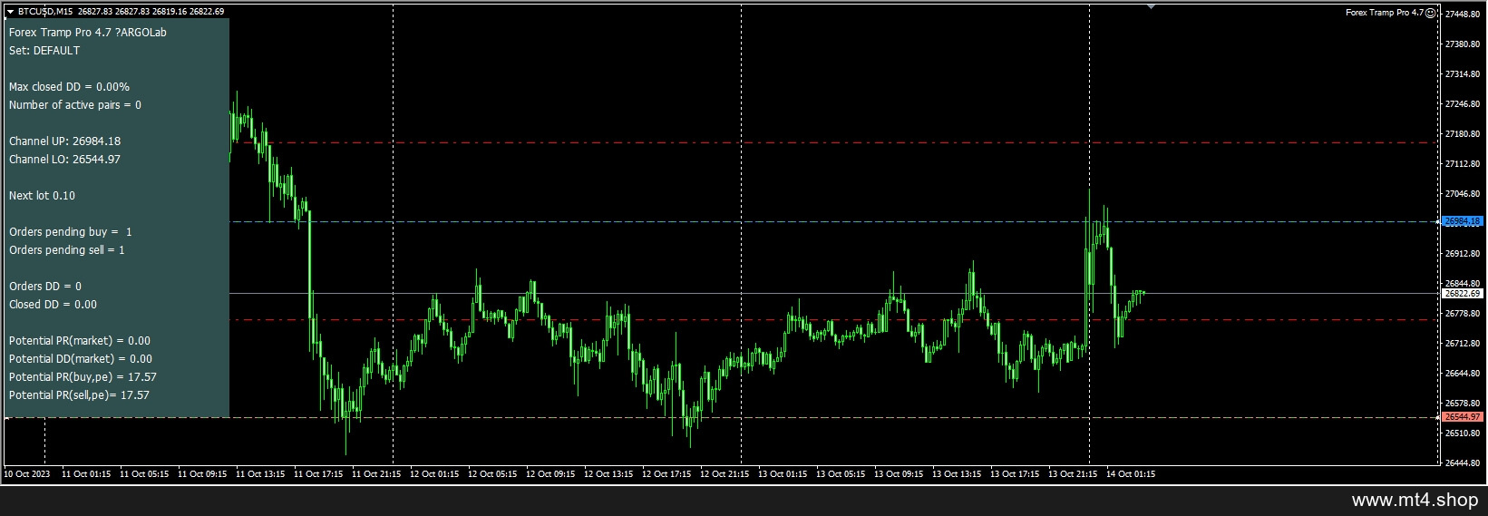 Forex Tramp Pro EA fix