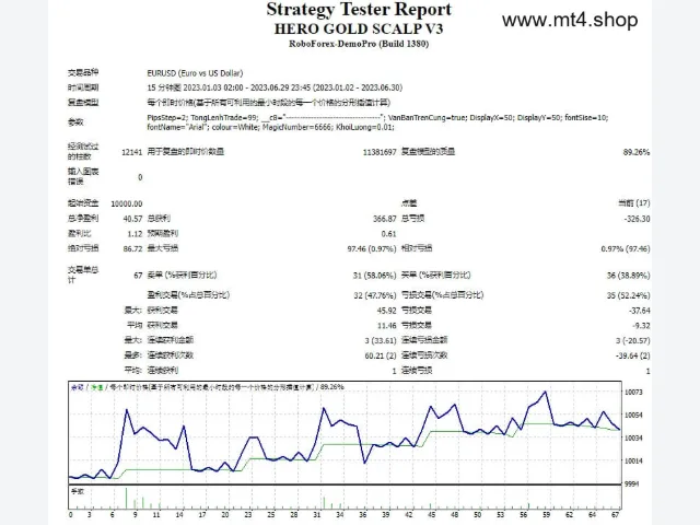 HERO GOLD SCALP V3 图片 2