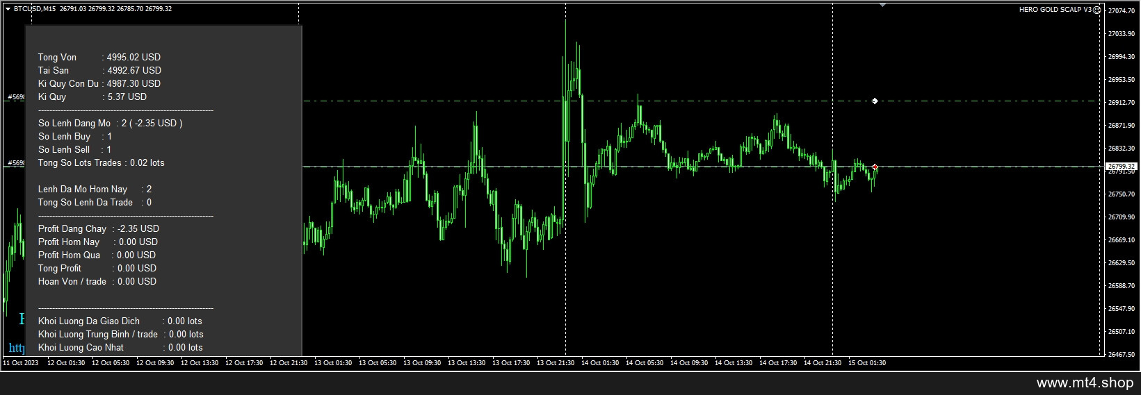 HERO GOLD SCALP V3