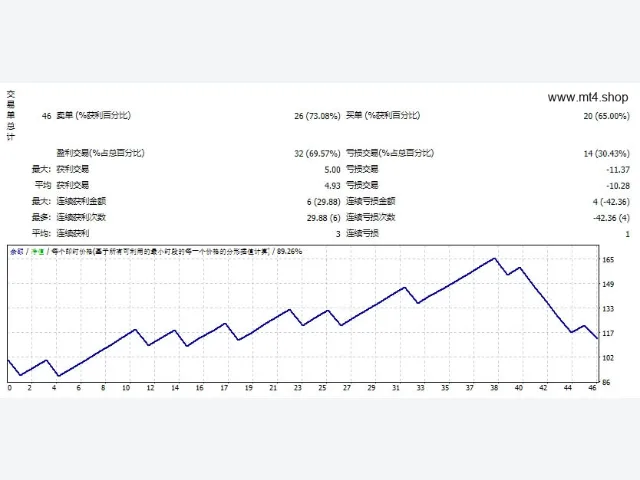 Renko Scalper V8 图片 2