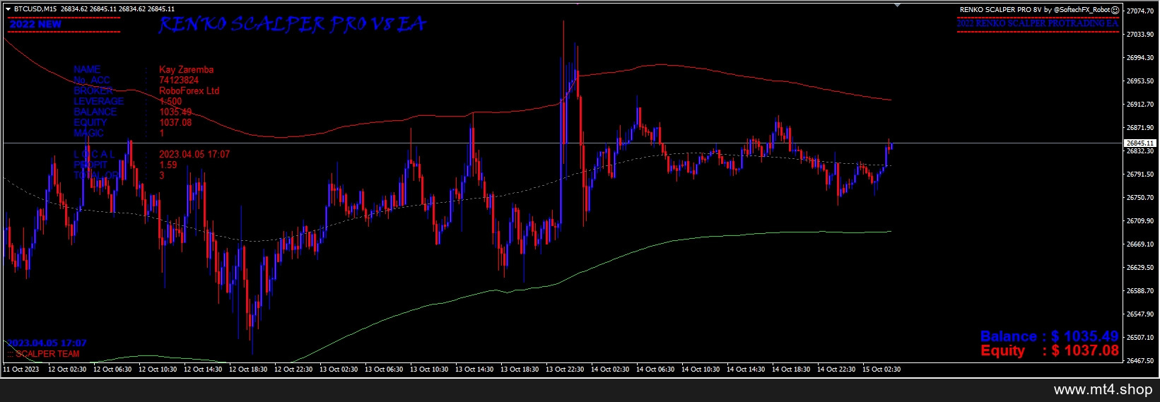 Renko Scalper V8
