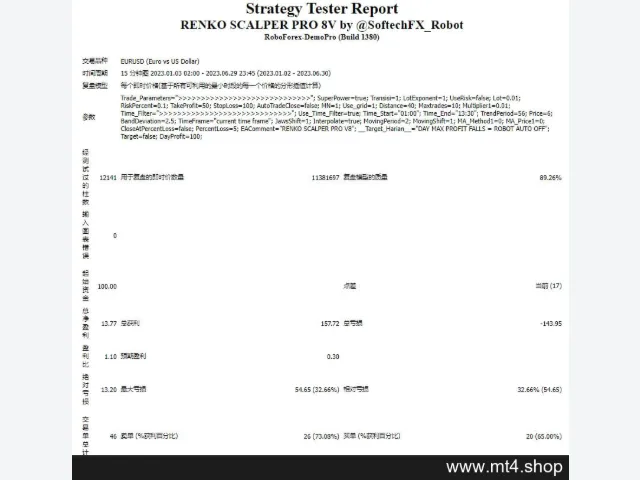 Renko Scalper V8 图片 3