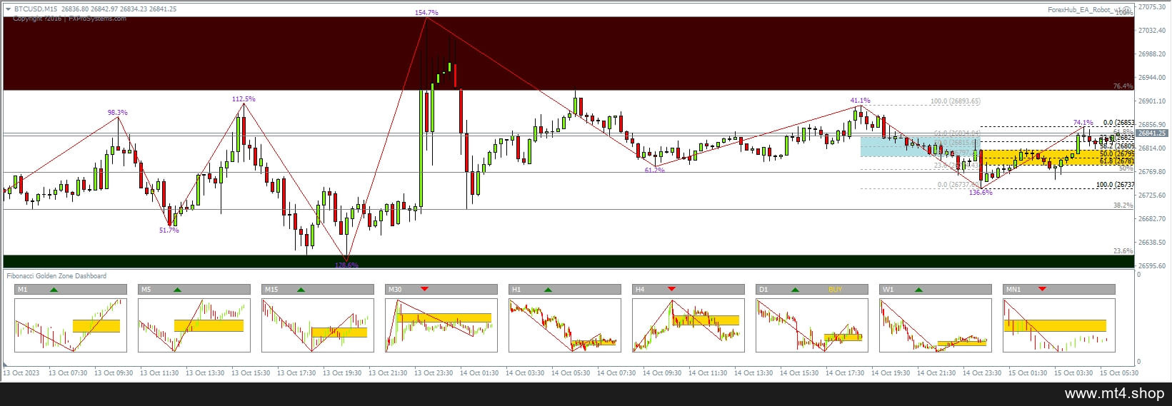 ForexHub EA Robot. 1.1 (Fixed Lot Size) 源码