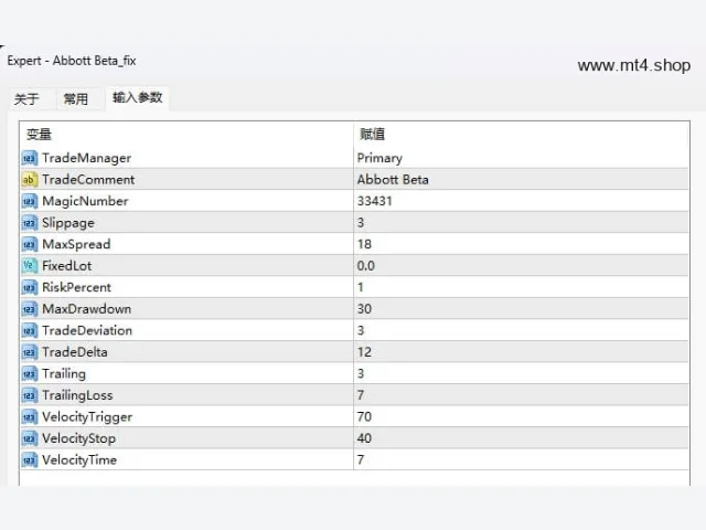 Abbott Beta_fix 图片 4