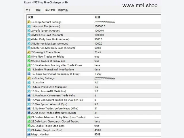 FRZ Prop Firm Challenger v4 Fix 图片 2