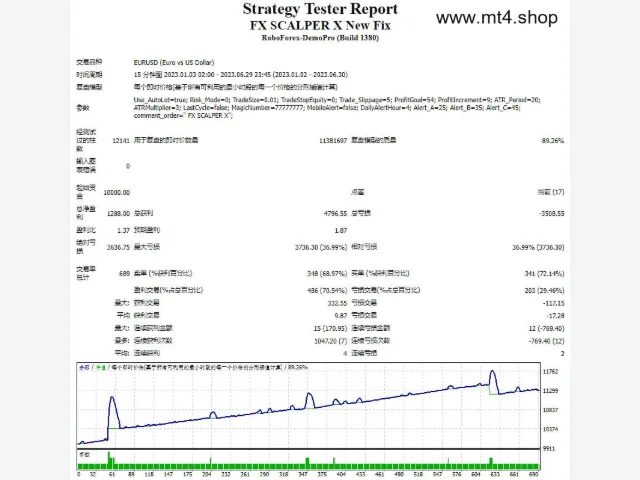 FX SCALPER X New Fix 图片 2