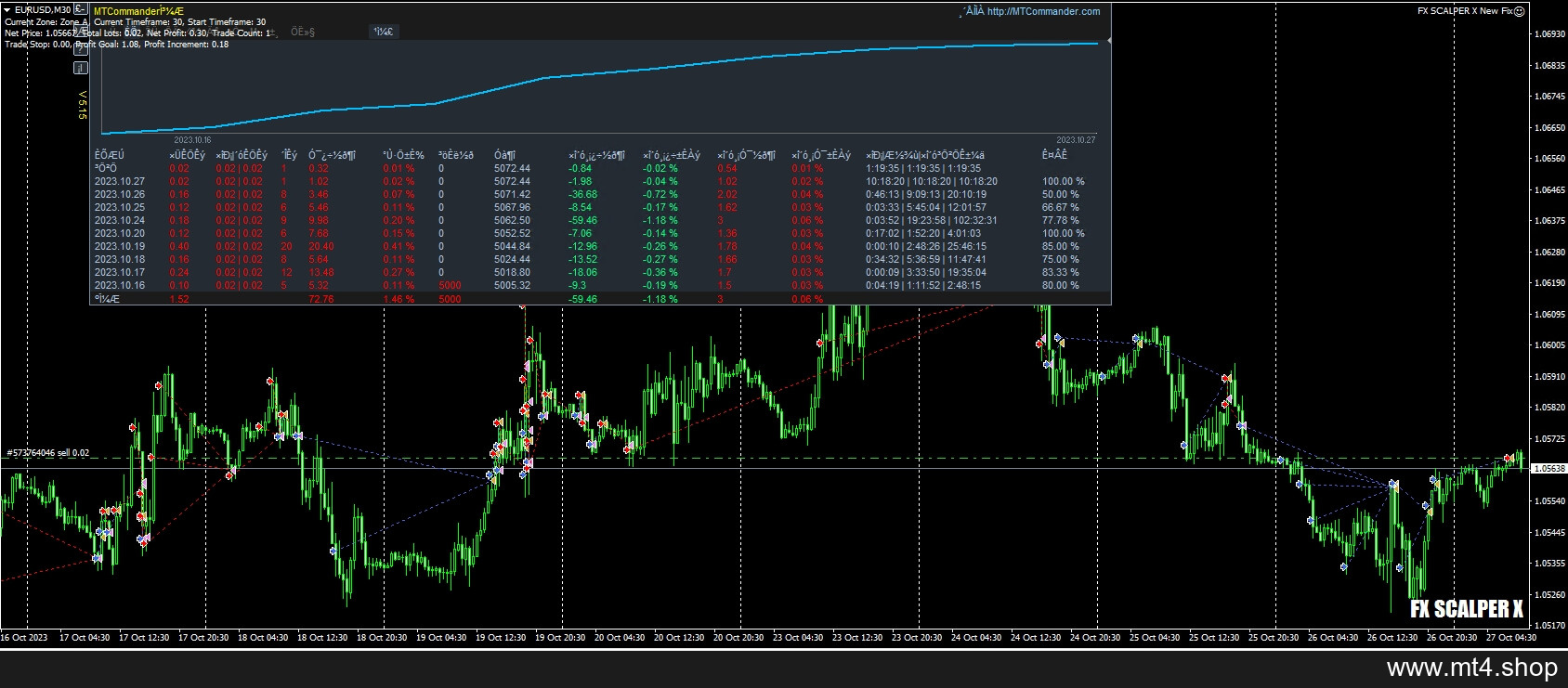 FX SCALPER X New Fix
