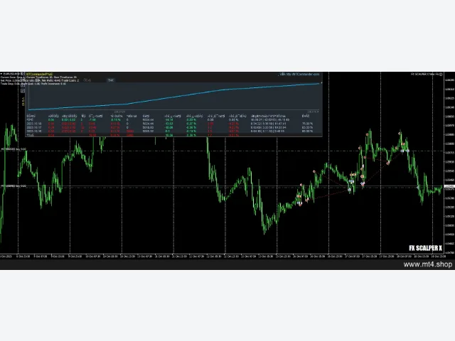 FX SCALPER X New Fix 图片 3