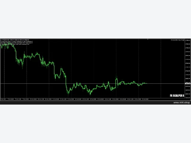 FX SCALPER X New Fix 图片 5