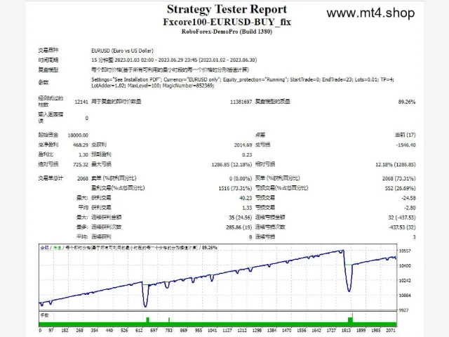 Fxcore100-EURUSD 图片 2