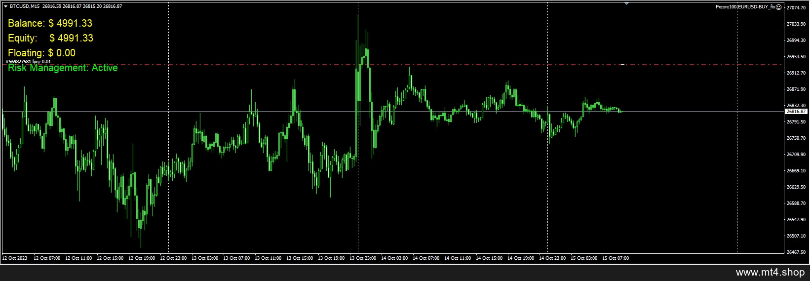 Fxcore100-EURUSD