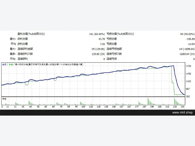 EA Quasimodo v1.0 图片 2