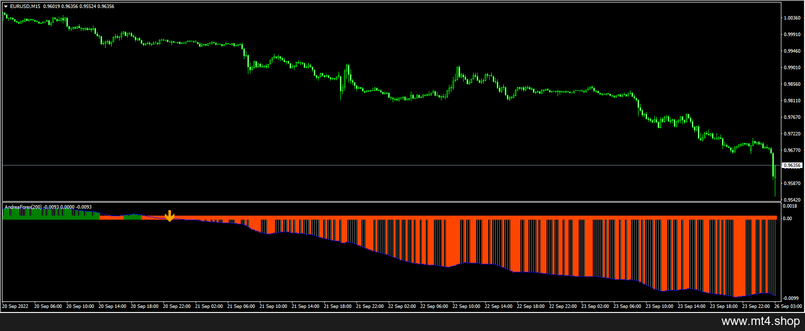 Andrea Forex