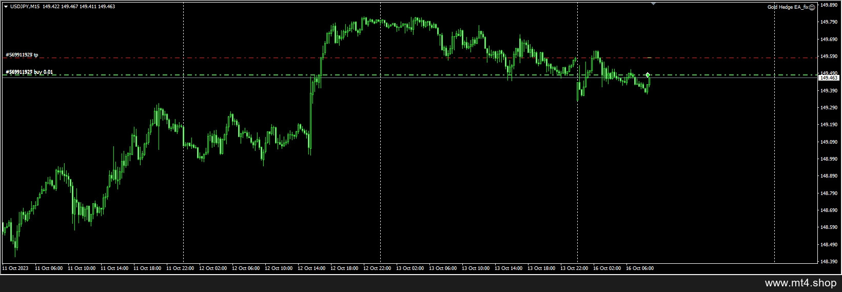 Gold Hedge EA_fix