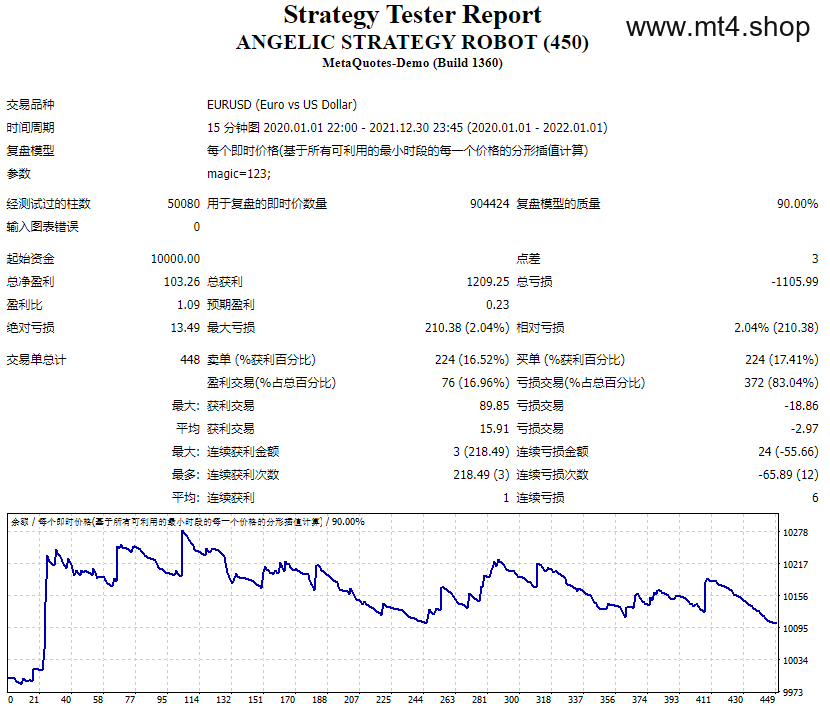 ANGELIC STRATEGY ROBOT