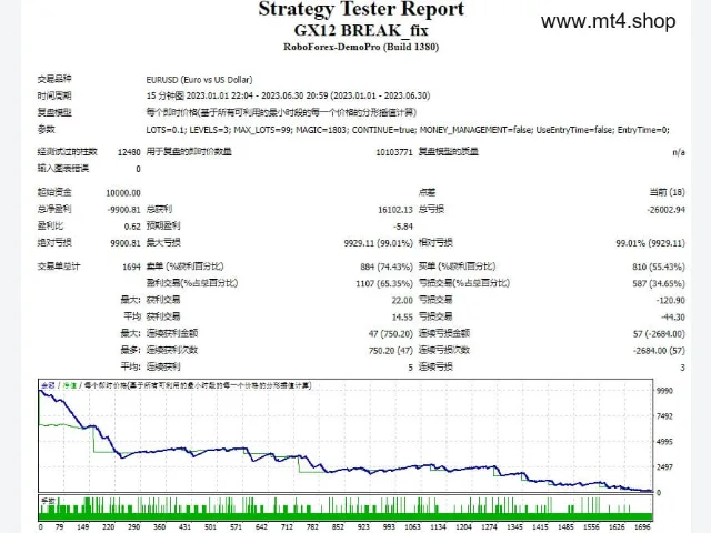 GX12 BREAK_fix 图片 2