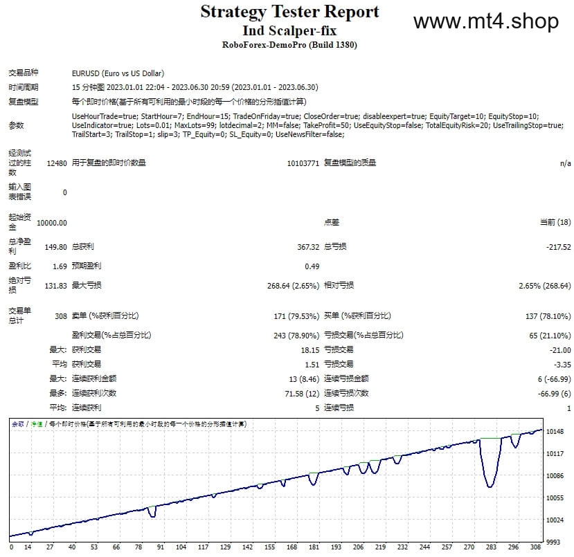 Ind Scalper-fix