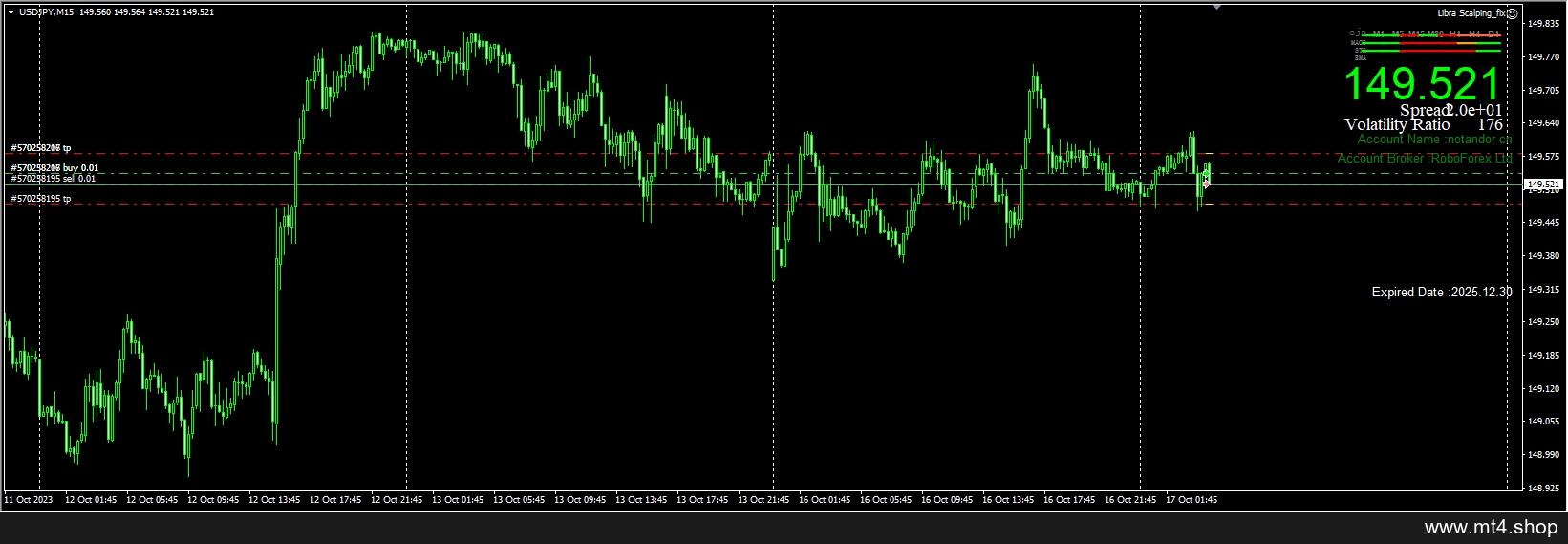 Libra Scalping_fix