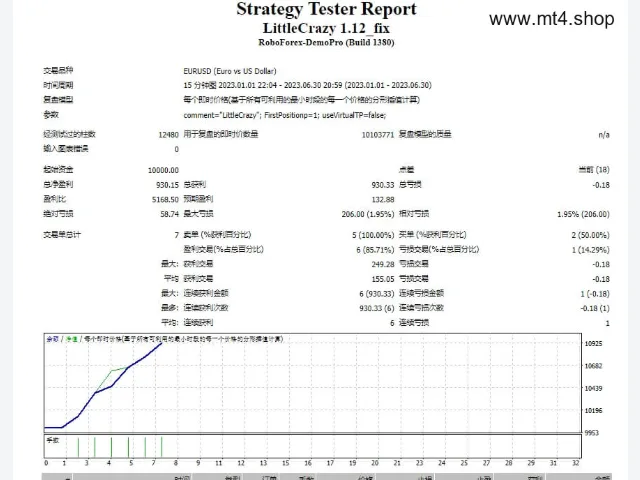 LittleCrazy 1.12_fix 图片 2