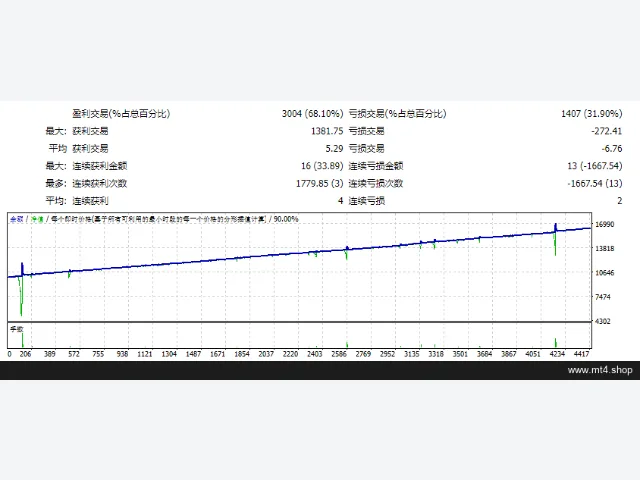 Angon_Dollar_2016 图片 2