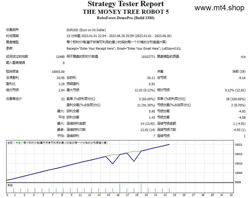 THE MONEY TREE ROBOT 5