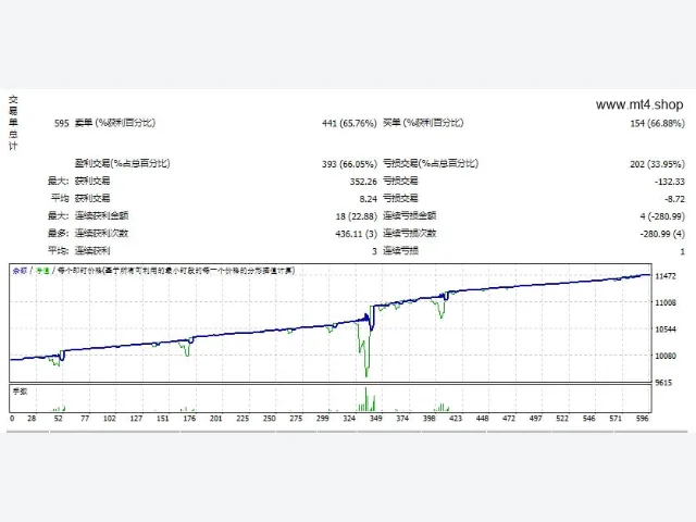 Mood EA v2.0_fix 图片 2