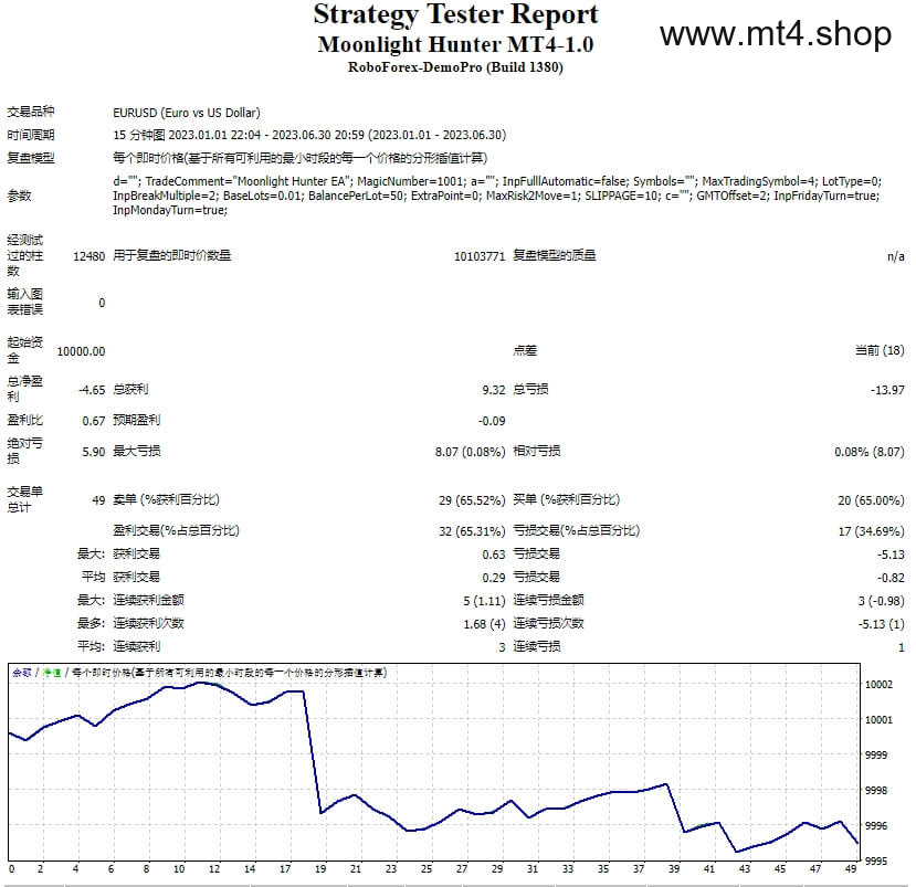 Moonlight Hunter MT4-1.0