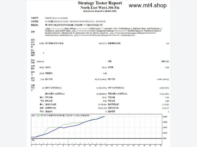 North East Way1.306 Fix 图片 2