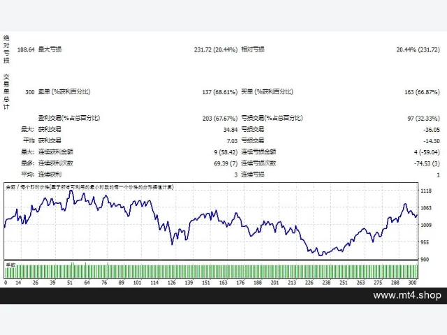ODIN V3.1 EA fix 图片 2