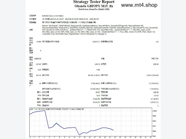 Ohanda GBPJPY M15_fix 图片 2