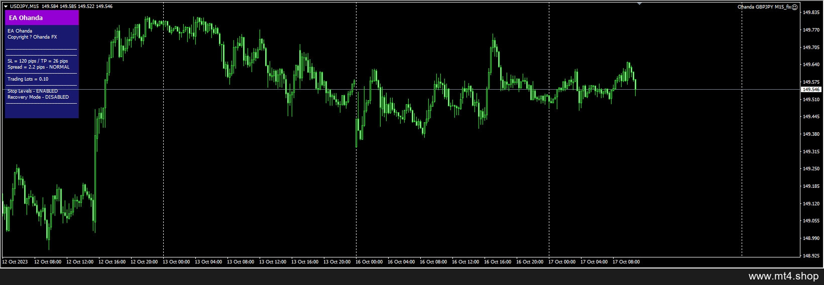 Ohanda GBPJPY M15_fix