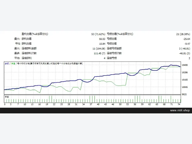 AUTO GOLD SCALPER-AGS 2023_fix 图片 2