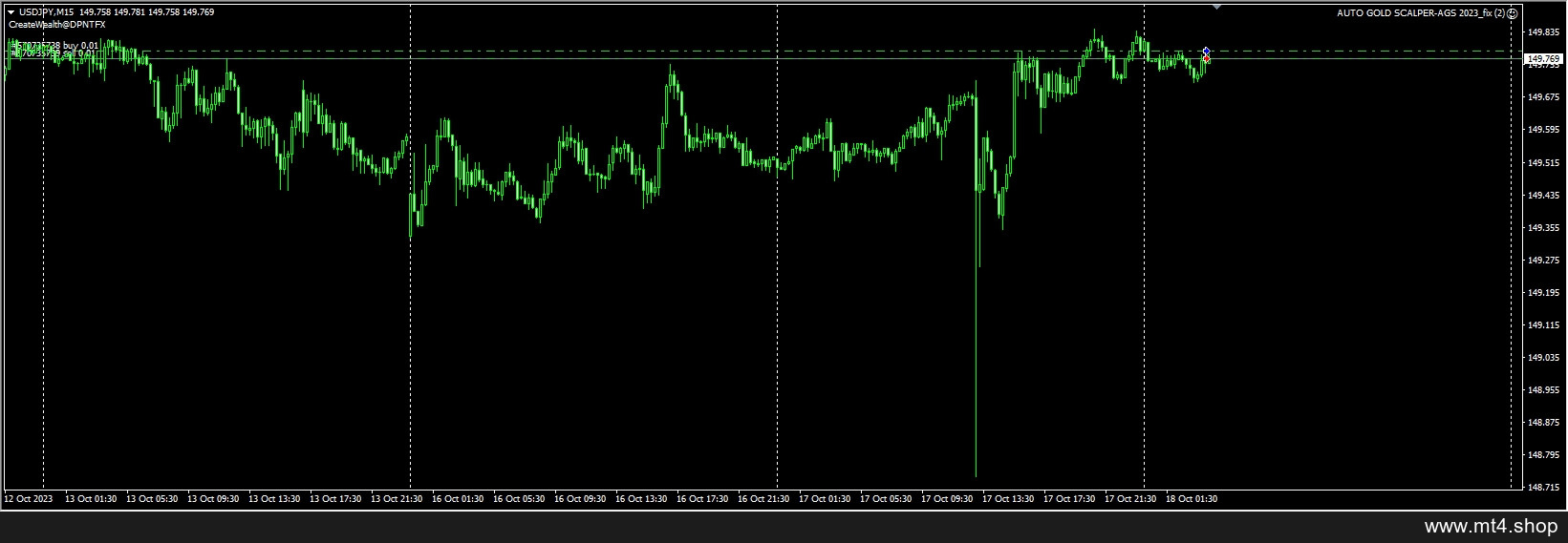 AUTO GOLD SCALPER-AGS 2023_fix