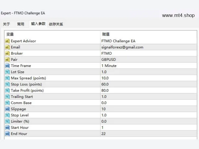 FTMO Challenge EA MT4 with SETS 图片 2