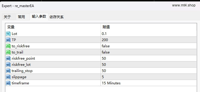 Reversal Master EA(RME)