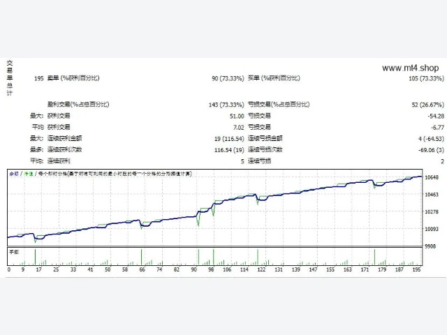 ShizukaEA + indicator + Preset 图片 2