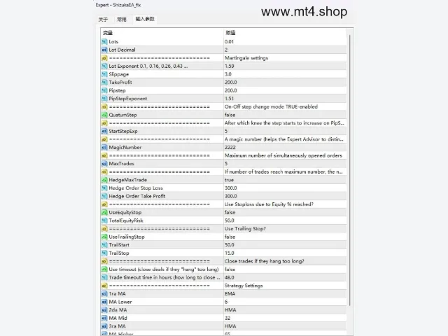 ShizukaEA + indicator + Preset 图片 4