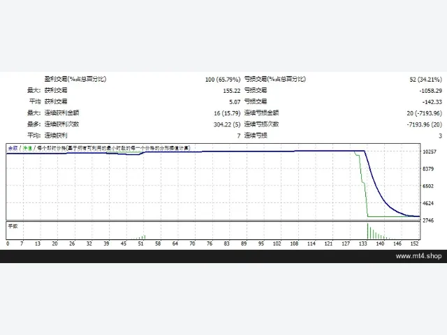 White_Hat_FX_V2_fix 图片 2