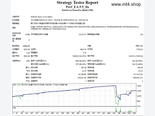 Perf_EA 5.5_fix 图片 2