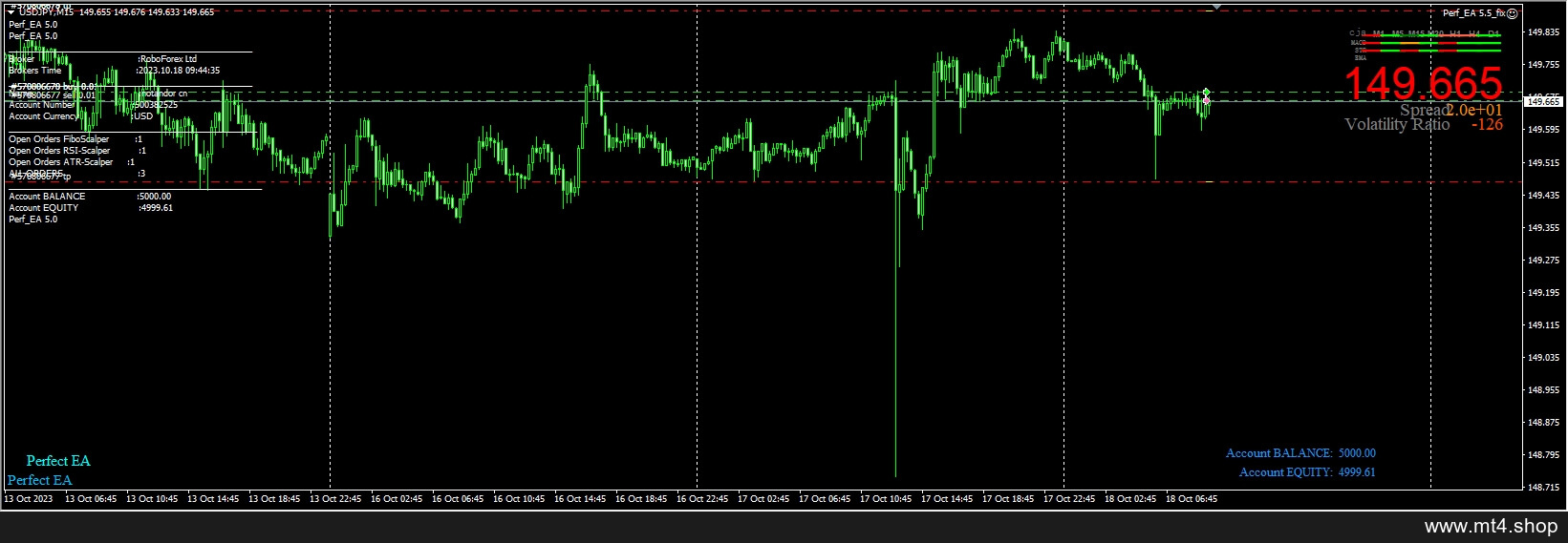 Perf_EA 5.5_fix