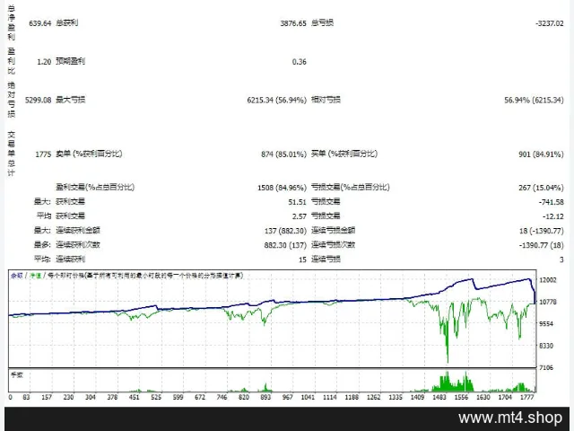 Pip Club V2 fix Mt4 With Set 图片 2