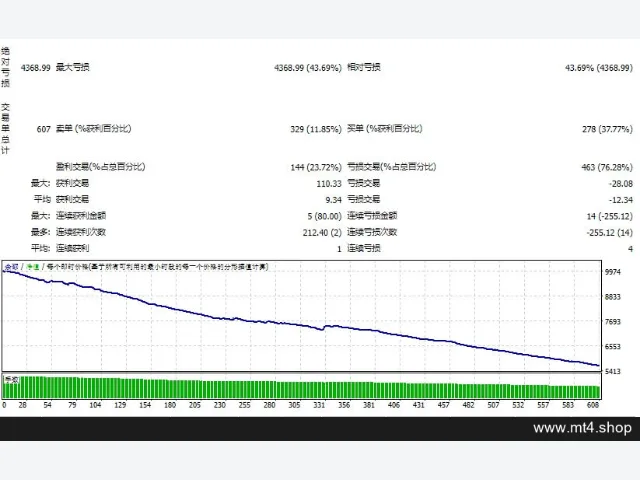 Project Evolution Breakout Scalper MT4 图片 2