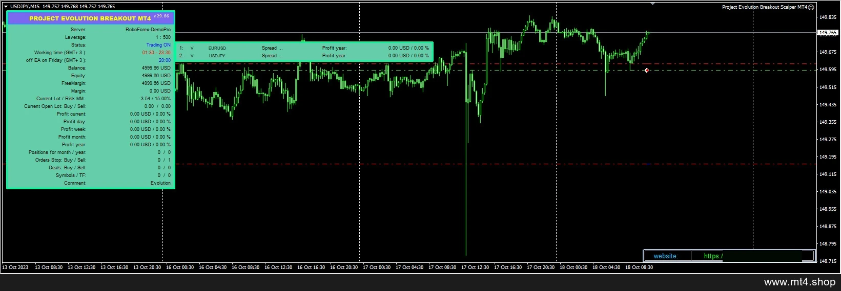 Project Evolution Breakout Scalper MT4