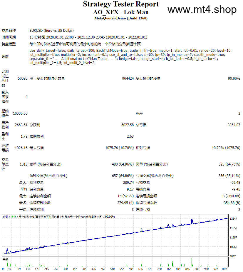 AO_XFX – Lok Man