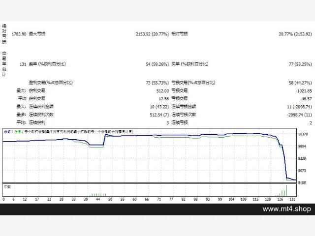 Quaestor 3 21 4 fix 图片 2